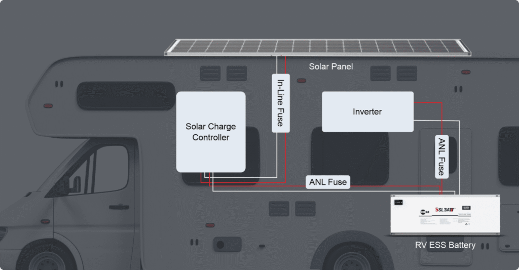 Complete FAQ For RV Solar Power Systems - BSLBATT