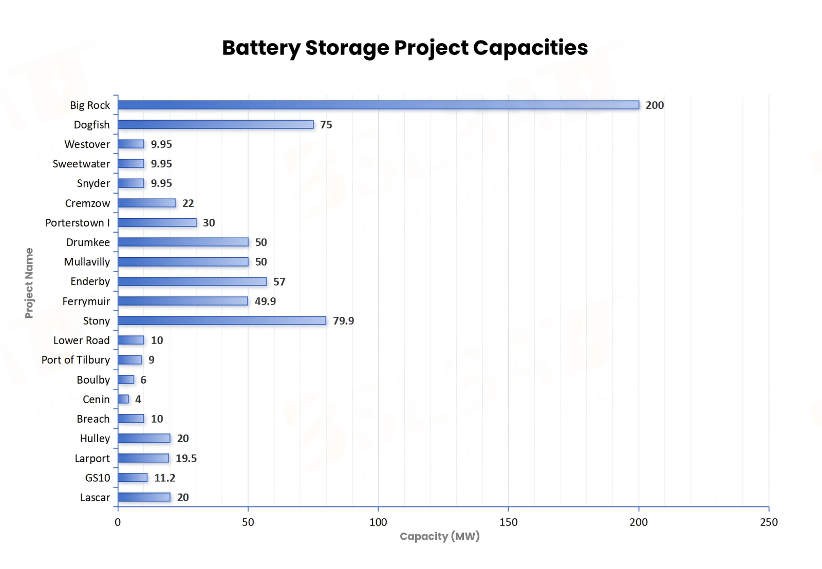 Power Capacity How Spain’s €700 Million Program Is Accelerating Battery Storage ...
