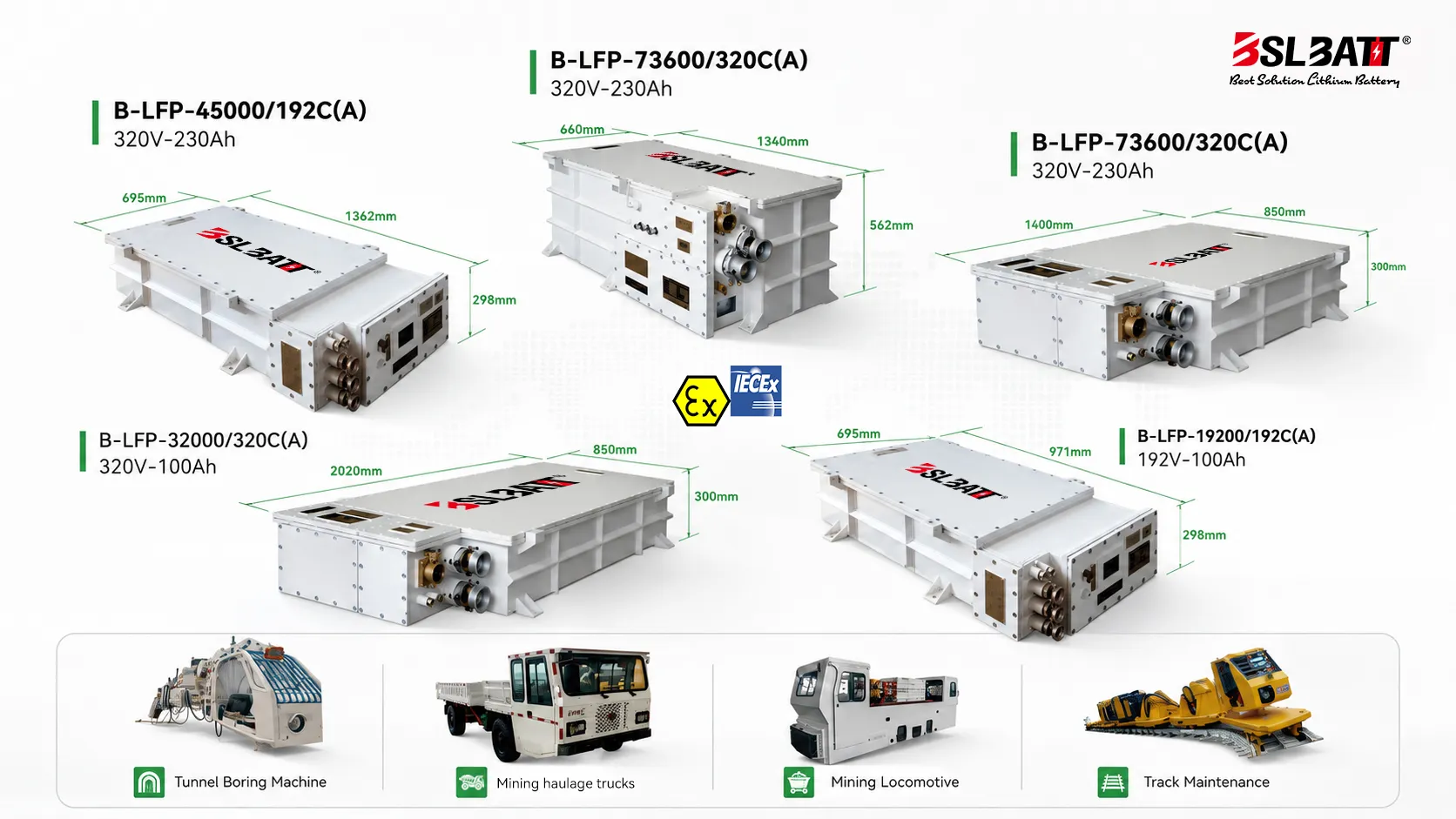 Explosion-proof Batteries
